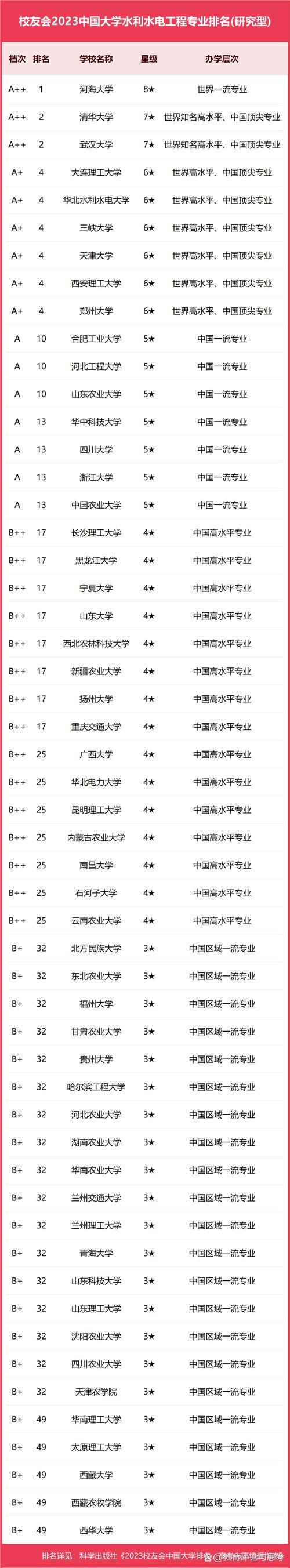 重庆食品科学与工程类专业大学排名一览表(附分数线) 第1张 重庆食品科学与工程类专业大学排名一览表(附分数线) 第1张