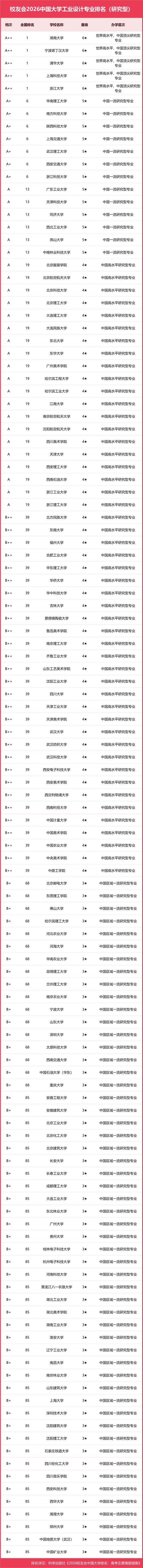 产品设计专业大学有哪些(2026最新排名榜一览) 第1张 产品设计专业大学有哪些(2026最新排名榜一览) 第1张