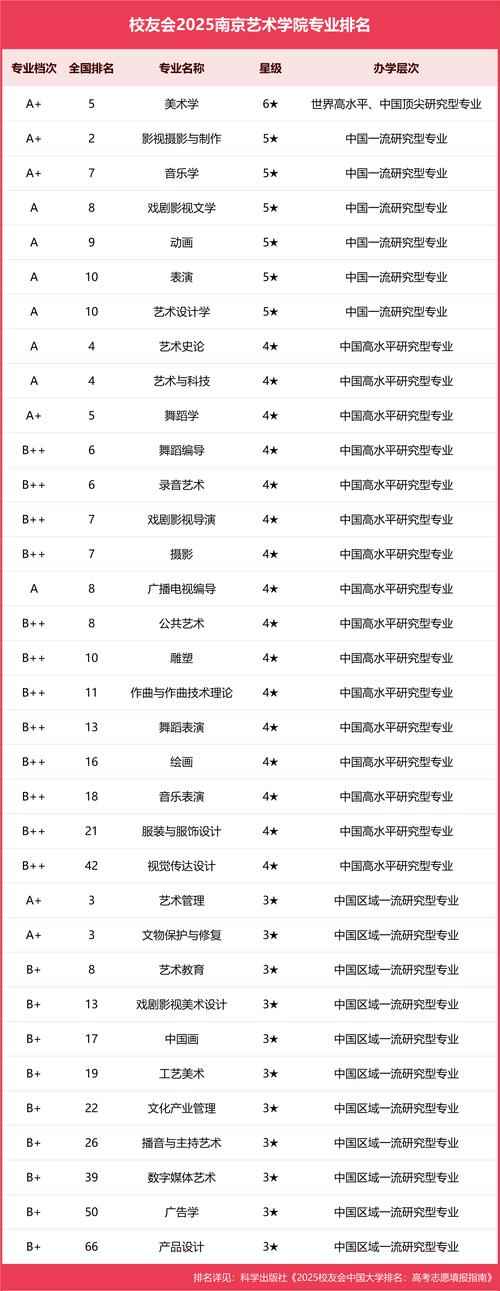 工艺美术专业大学有哪些(2026最新排名榜一览) 第1张 工艺美术专业大学有哪些(2026最新排名榜一览) 第1张