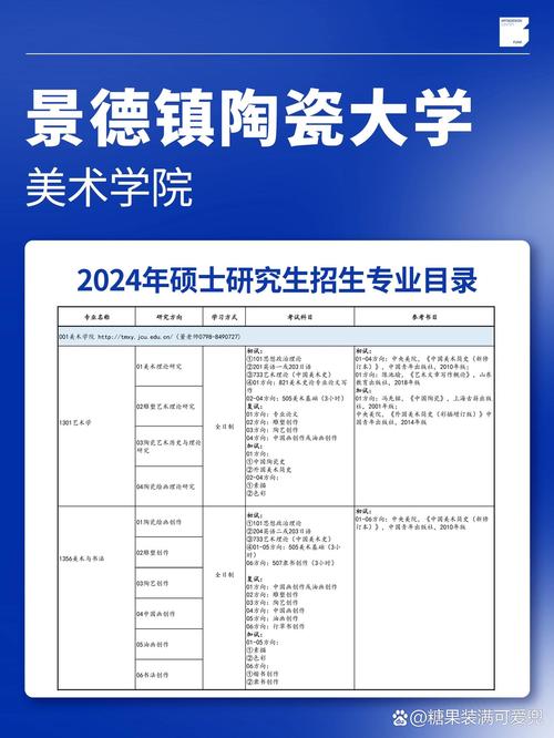 陶瓷艺术设计专业大学有哪些(最新排名榜一览2026) 第1张 陶瓷艺术设计专业大学有哪些(最新排名榜一览2026) 第1张