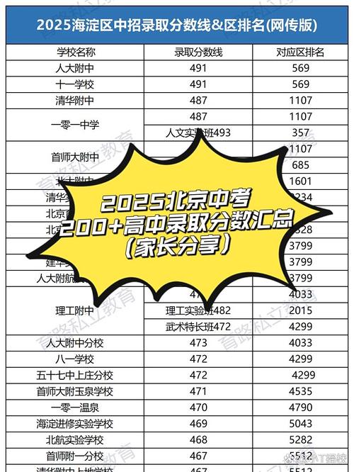 北京考生多少分能上云南大学2026「附2022-2025录取分数线」  第1张
