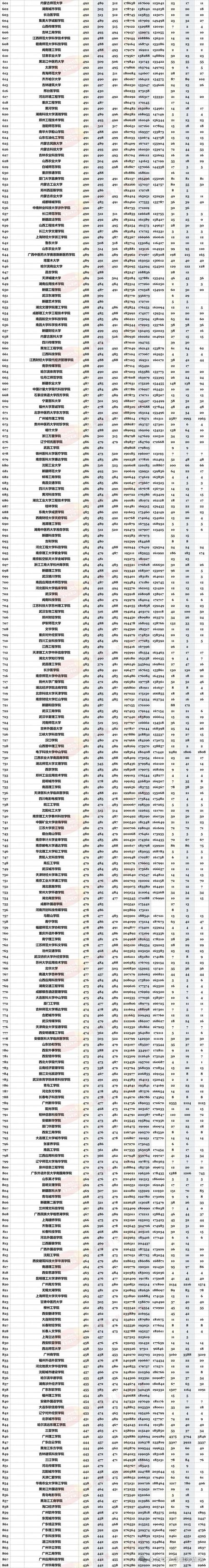 广东高考物理类排名123000-124000位次能上什么大学(2026) 第1张 广东高考物理类排名123000-124000位次能上什么大学(2026) 第1张