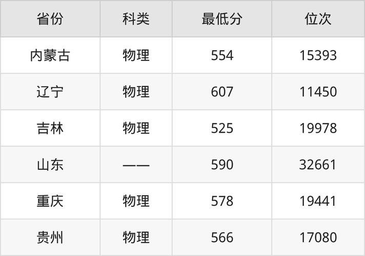 重庆药学专业大学排名一览表(附分数线) 第1张 重庆药学专业大学排名一览表(附分数线) 第1张