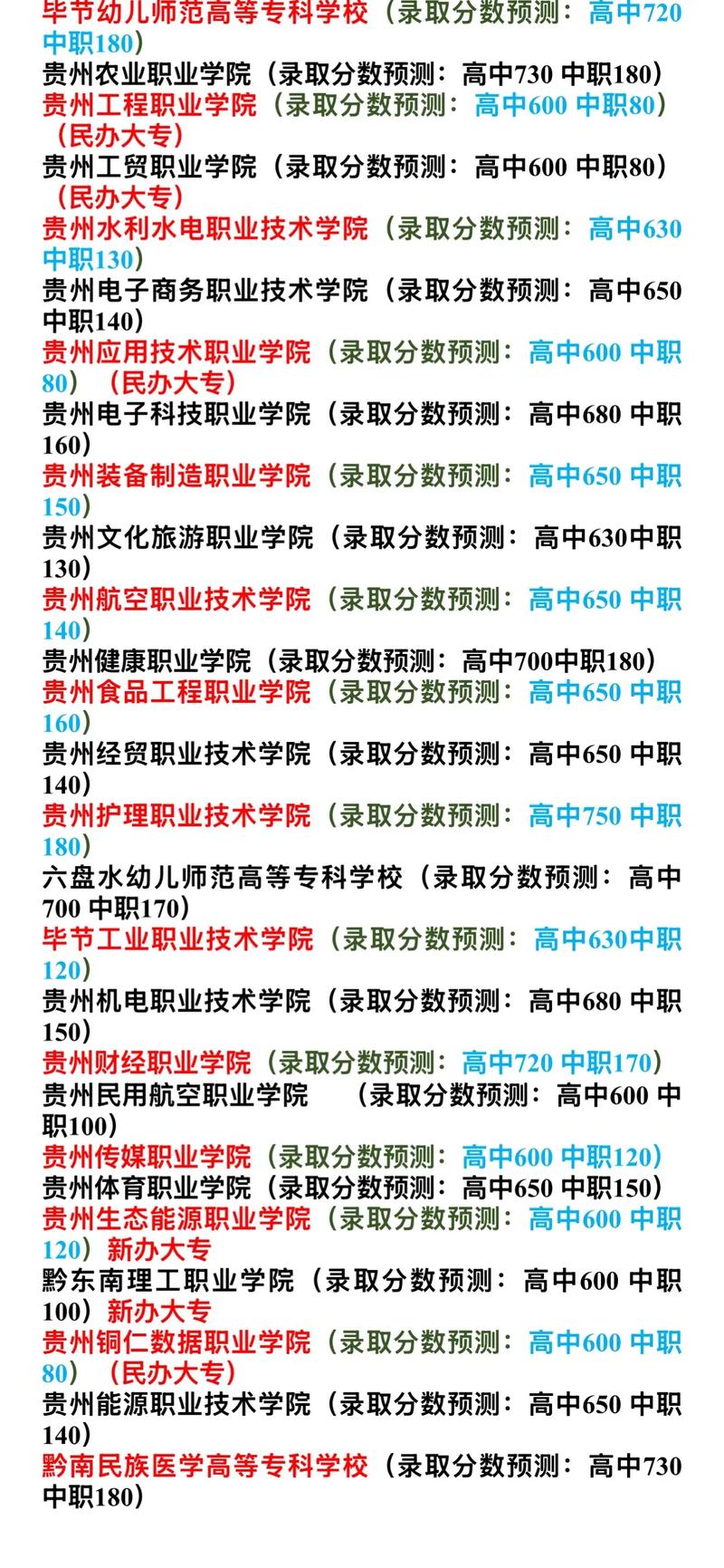 广东水利电力职业技术学院在贵州录取分数线、位次、招生人数（2023-2025招生计划）  第1张