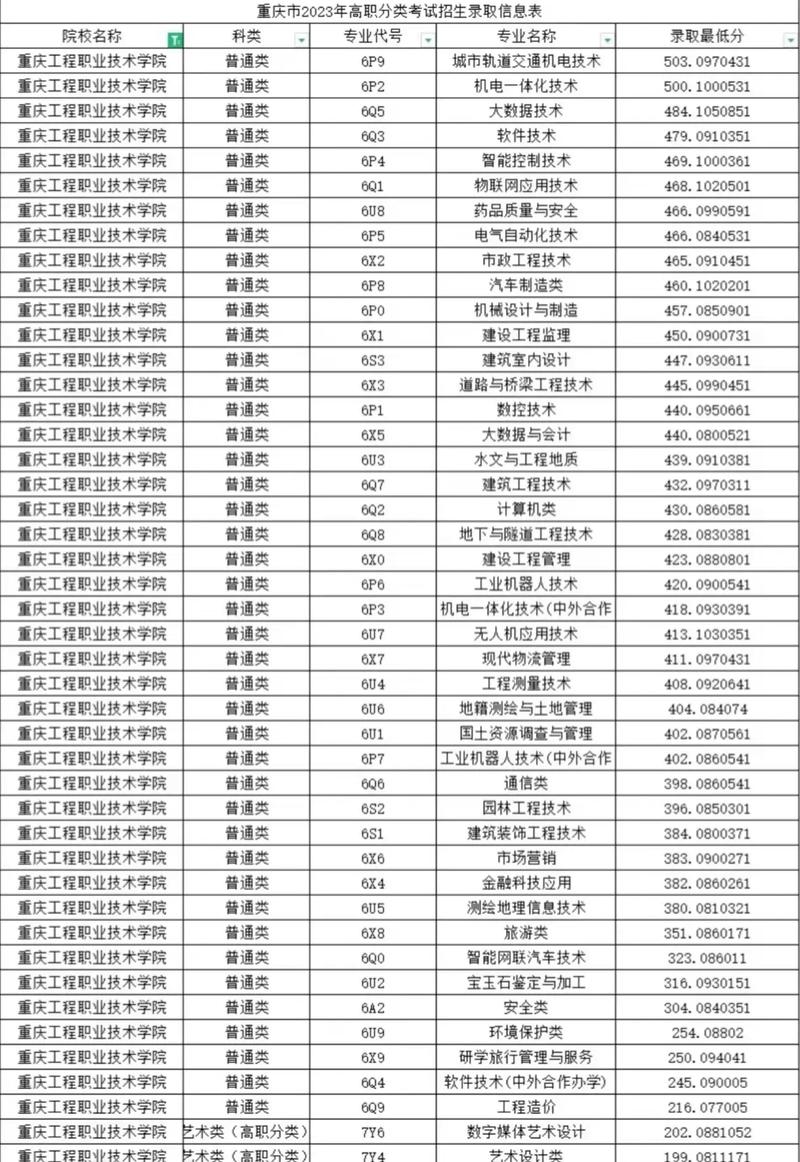 重庆质量管理工程专业大学排名及分数线(哪个学校好) 第1张 重庆质量管理工程专业大学排名及分数线(哪个学校好) 第1张