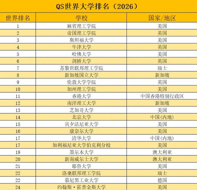 重庆电子商务专业大学排名及分数线(2026最新名单) 第1张 重庆电子商务专业大学排名及分数线(2026最新名单) 第1张