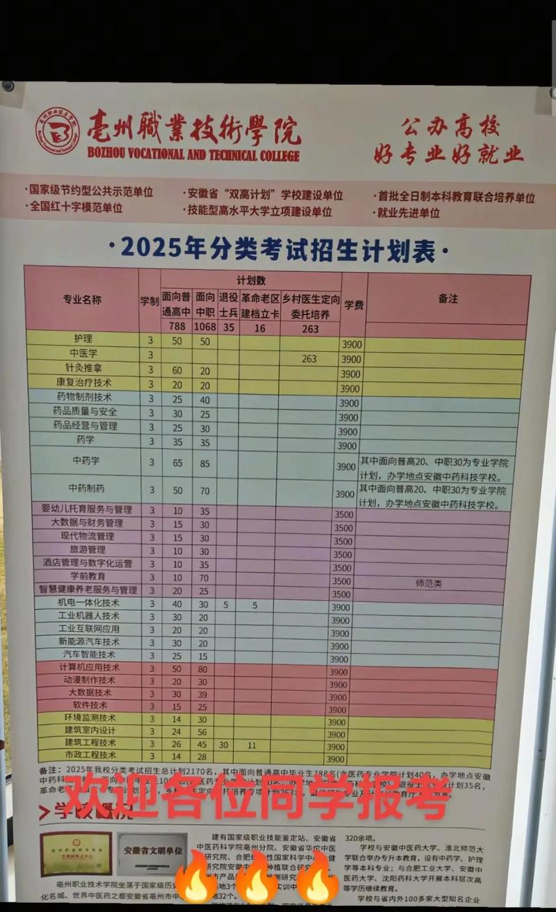 亳州职业技术学院2025录取分数线公布(附2024投档线对比) 第1张 亳州职业技术学院2025录取分数线公布(附2024投档线对比) 第1张