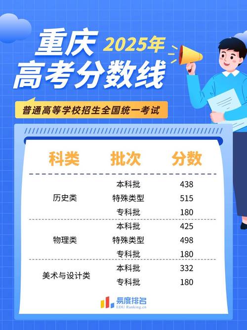 重庆考多少分能上昆明城市学院2026(附2022-2025录取分数线) 第1张 重庆考多少分能上昆明城市学院2026(附2022-2025录取分数线) 第1张