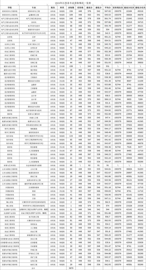 2026河南理工大学在江西各专业招生人数、录取分数线(附:招生计划表) 第1张 2026河南理工大学在江西各专业招生人数、录取分数线(附:招生计划表) 第1张