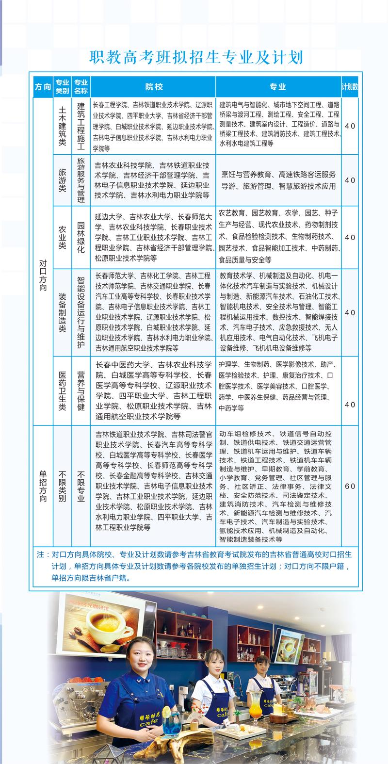 2025西安信息职业大学专科招生简章:计划招生人数、专业目录及学费 第1张 2025西安信息职业大学专科招生简章:计划招生人数、专业目录及学费 第1张