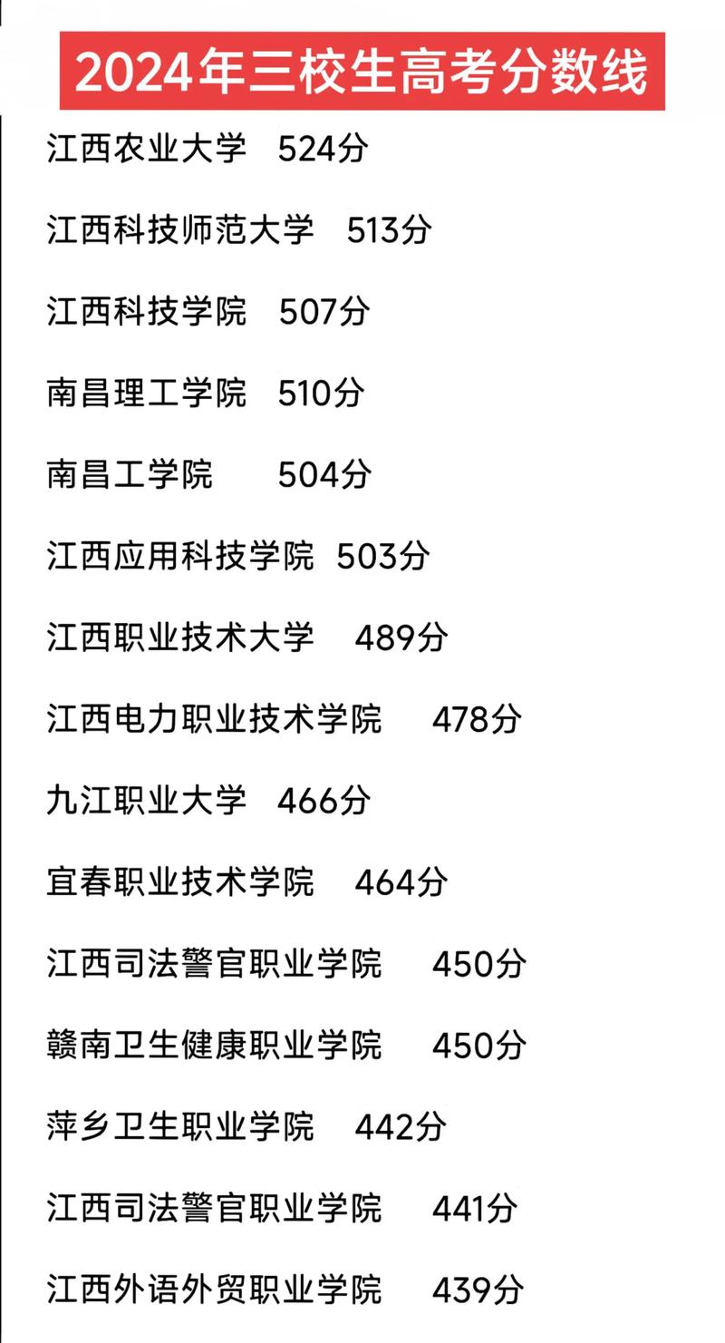 中华女子学院在江西2026各专业招生人数、录取分数线(附:招生计划表) 第1张 中华女子学院在江西2026各专业招生人数、录取分数线(附:招生计划表) 第1张