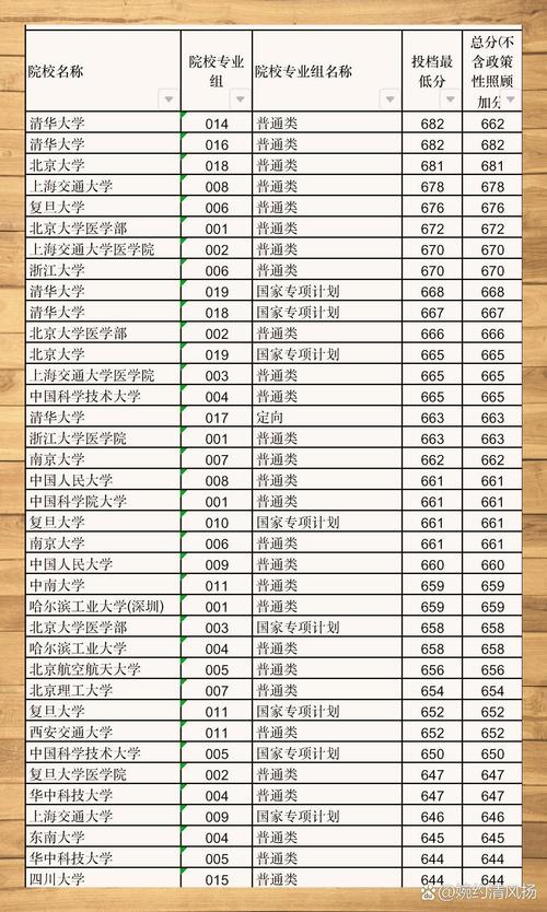 甘肃物理类460分能上什么学校2025（好大学有哪些）  第1张