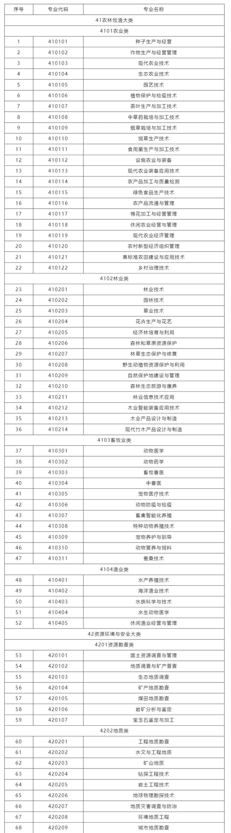 菏泽生物医药职业学院2025专科招生简章:专业目录、计划招生人数及学费 第1张 菏泽生物医药职业学院2025专科招生简章:专业目录、计划招生人数及学费 第1张