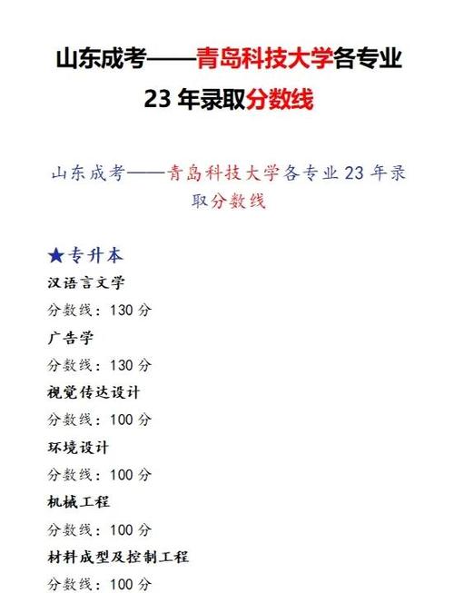 青岛科技大学在福建录取分数线2025年是多少(2025~2023近三年分数位次) 第1张 青岛科技大学在福建录取分数线2025年是多少(2025~2023近三年分数位次) 第1张