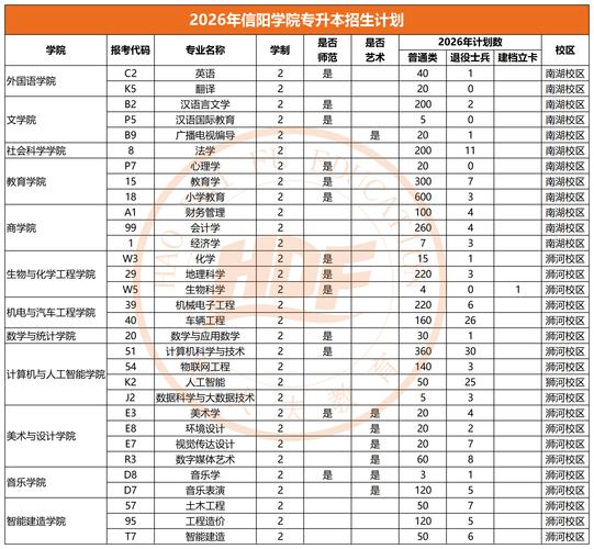 郑州师范学院各专业2026在江西招生人数、录取分数线(附:招生计划表) 第1张 郑州师范学院各专业2026在江西招生人数、录取分数线(附:招生计划表) 第1张