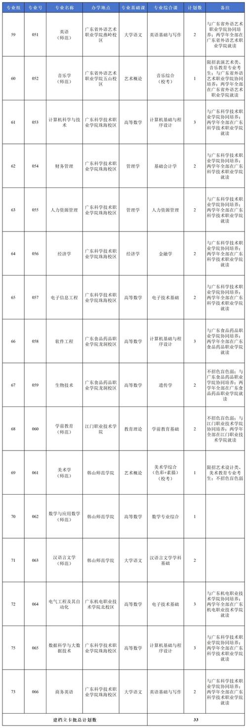 广东海洋大学各专业在江西招生人数、录取分数线2026(附:招生计划表) 第1张 广东海洋大学各专业在江西招生人数、录取分数线2026(附:招生计划表) 第1张