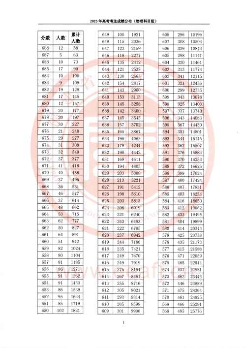 2026福建考生多少分能上大理大学（附2022-2025录取分数线）  第1张