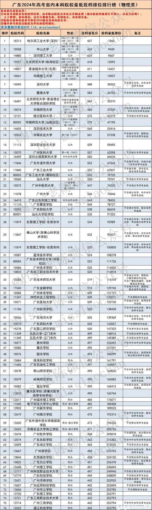 广东高考物理类排名198000-199000位次能上什么大学(2026) 第1张 广东高考物理类排名198000-199000位次能上什么大学(2026) 第1张