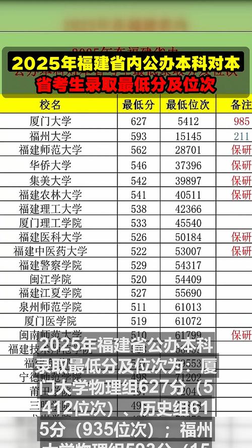 福建汉语国际教育专业大学排名及分数线(一览表) 第1张 福建汉语国际教育专业大学排名及分数线(一览表) 第1张