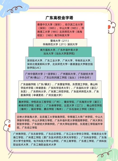 广东历史类335分能上什么大学「2025好大学推荐」 第1张 广东历史类335分能上什么大学「2025好大学推荐」 第1张