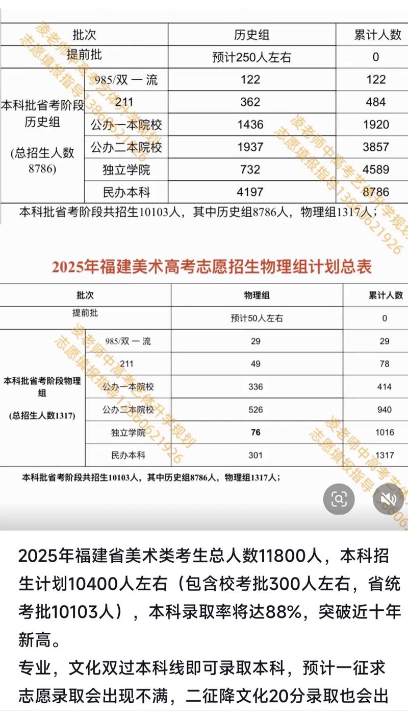 烟台科技学院2025年在福建录取分数线是多少(2025~2023近三年分数位次) 第1张 烟台科技学院2025年在福建录取分数线是多少(2025~2023近三年分数位次) 第1张