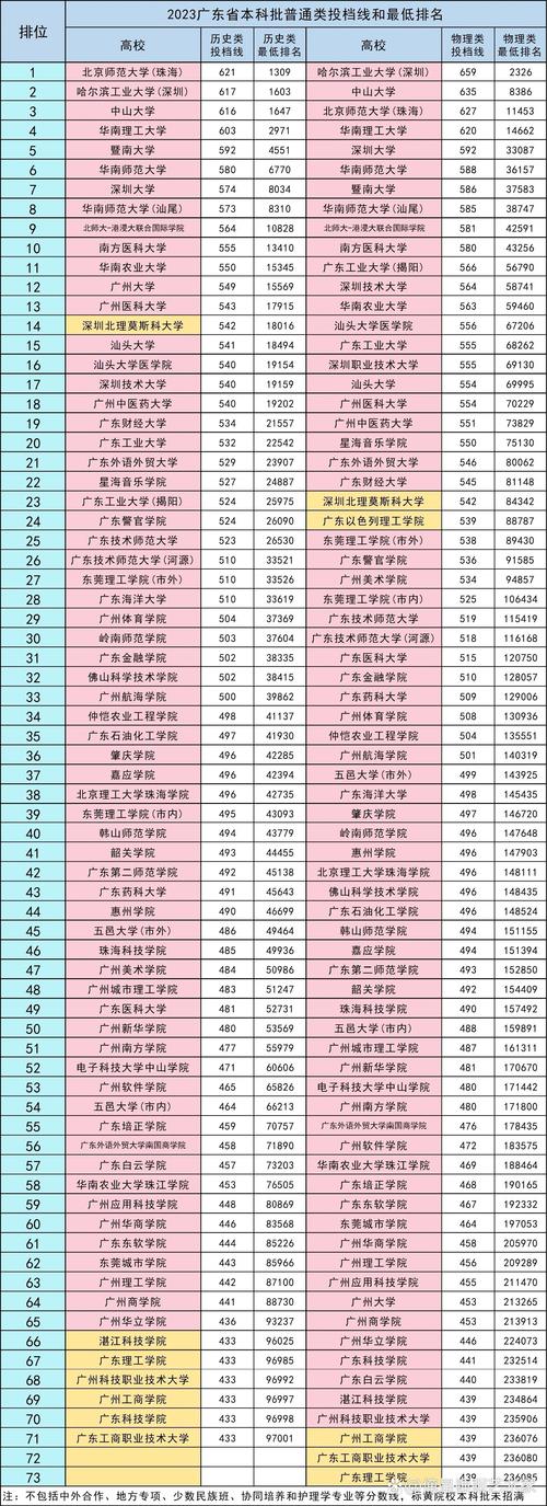 广东高考排名235000-236000位次能上什么大学(2026物理类) 第1张 广东高考排名235000-236000位次能上什么大学(2026物理类) 第1张