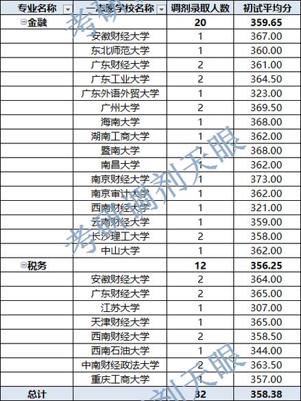 广西财经学院在江西2026各专业招生人数、录取分数线(附:招生计划表) 第1张 广西财经学院在江西2026各专业招生人数、录取分数线(附:招生计划表) 第1张