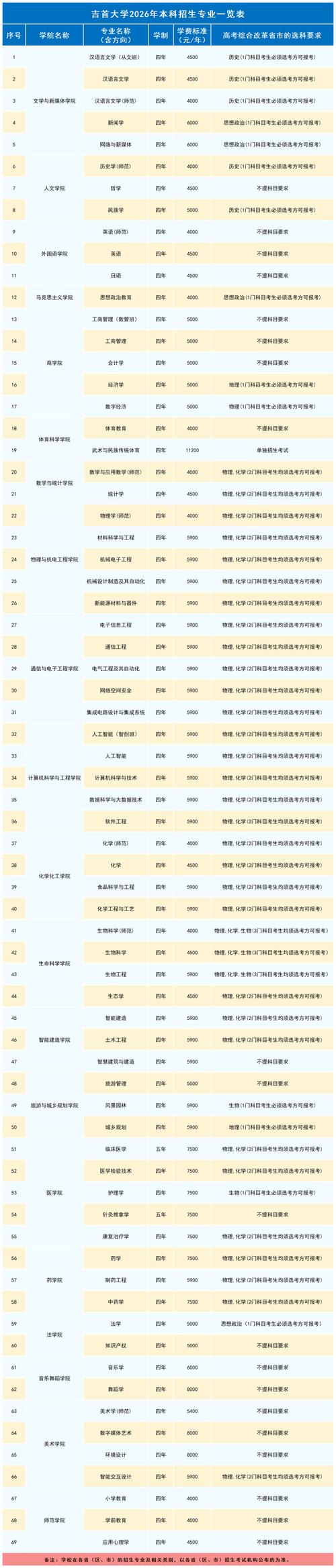 吉首大学在江西各专业招生人数、录取分数线2026（附：招生计划表）  第1张