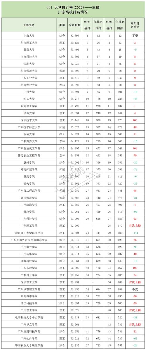 广东高考物理类排名272000-273000位次能上什么大学(2026) 第1张 广东高考物理类排名272000-273000位次能上什么大学(2026) 第1张