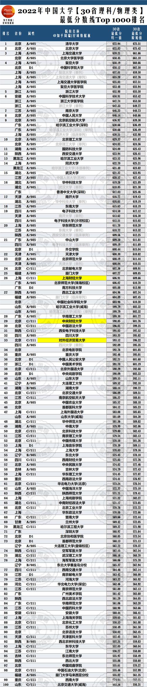 214分理科能上什么大学(2026报考推荐) 第1张 214分理科能上什么大学(2026报考推荐) 第1张