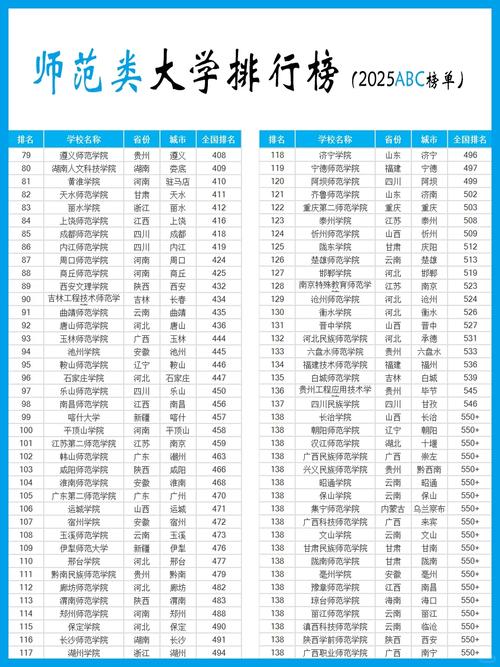 淮北师范大学录取分数线2025(在各省录取最低分是多少) 第1张 淮北师范大学录取分数线2025(在各省录取最低分是多少) 第1张