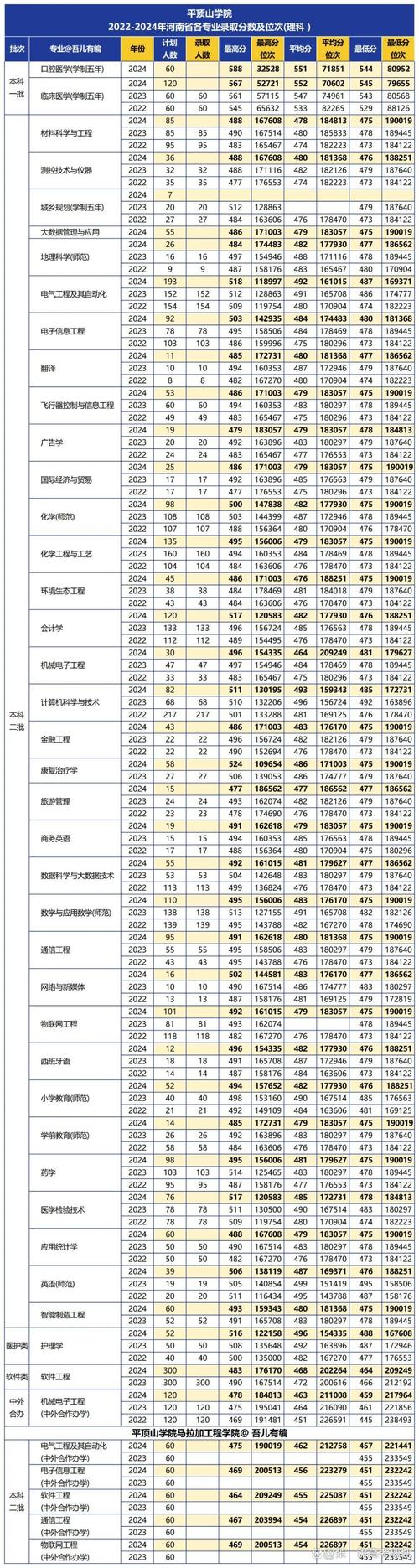 平顶山学院商务英语专业怎么样?排名好不好 第1张 平顶山学院商务英语专业怎么样?排名好不好 第1张