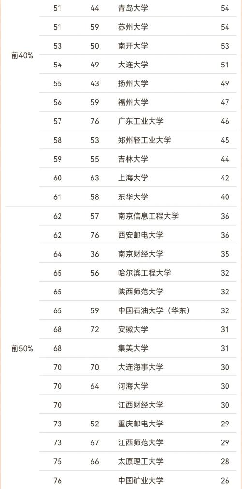 福建软件工程专业大学排名及分数线（2026最新名单）  第1张