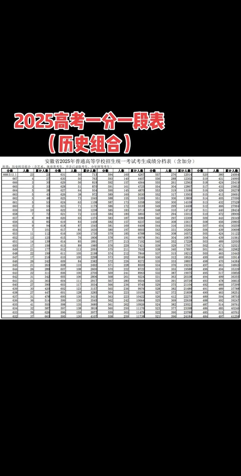 安徽科技学院录取分数线2025是多少分「在各省录取最低分」 第1张 安徽科技学院录取分数线2025是多少分「在各省录取最低分」 第1张
