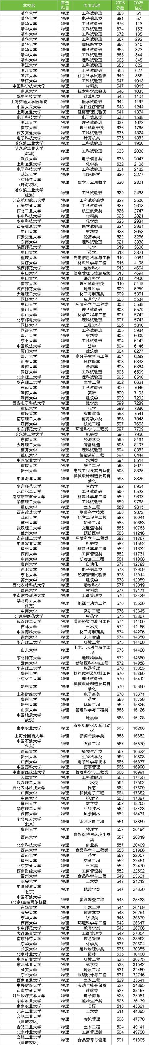 天津城建大学各专业2026在江西招生人数、录取分数线(附:招生计划表) 第1张 天津城建大学各专业2026在江西招生人数、录取分数线(附:招生计划表) 第1张