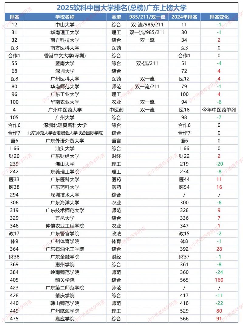 广东高考排名303000-304000位次能上什么大学（2026物理类）  第1张