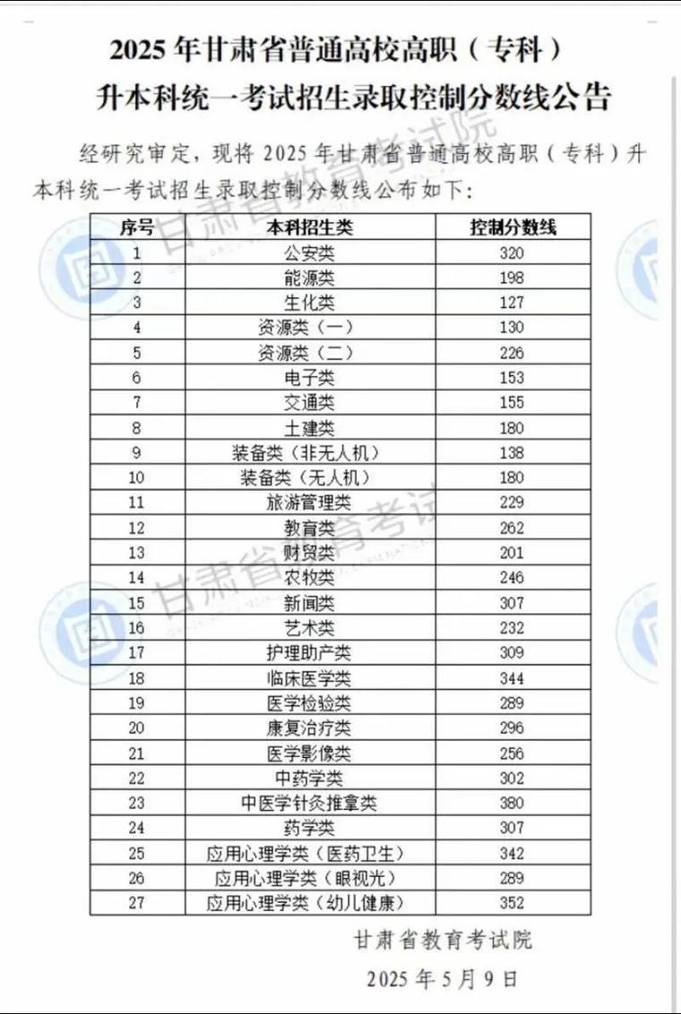 山东工程职业技术大学2025年在甘肃录取分数线是多少（2025~2023近三年分数位次）  第1张