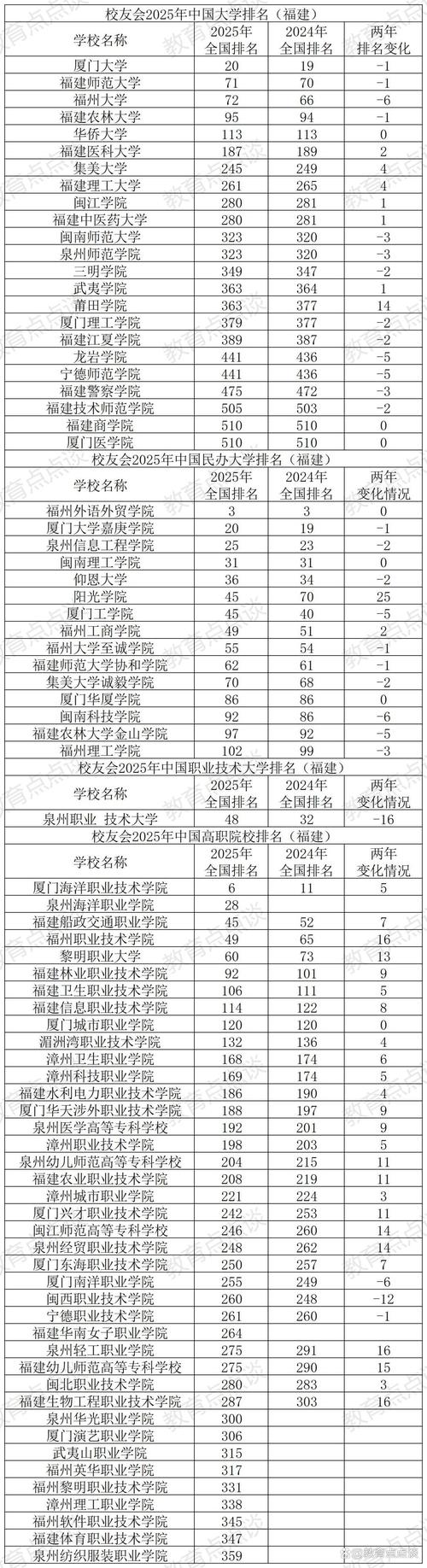 福建轻化工程专业大学排名及分数线(一览表) 第1张 福建轻化工程专业大学排名及分数线(一览表) 第1张
