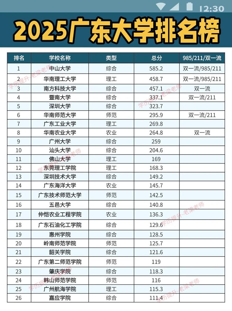 广东高考排名302000-303000位次能上什么大学(2026物理类) 第1张 广东高考排名302000-303000位次能上什么大学(2026物理类) 第1张