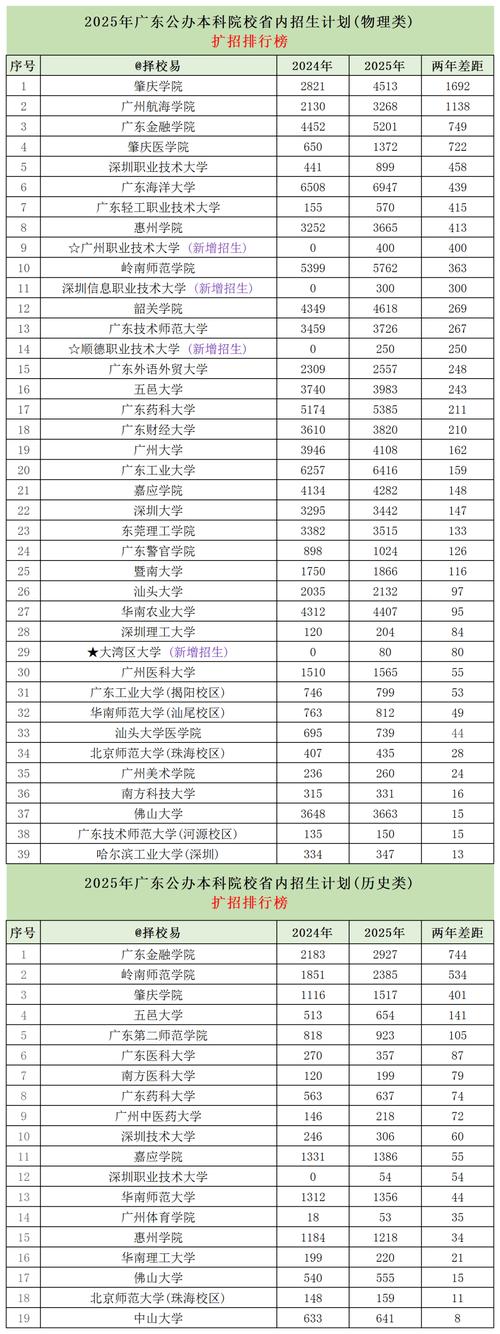 广东高考排名305000-306000位次能上什么大学(2026物理类) 第1张 广东高考排名305000-306000位次能上什么大学(2026物理类) 第1张