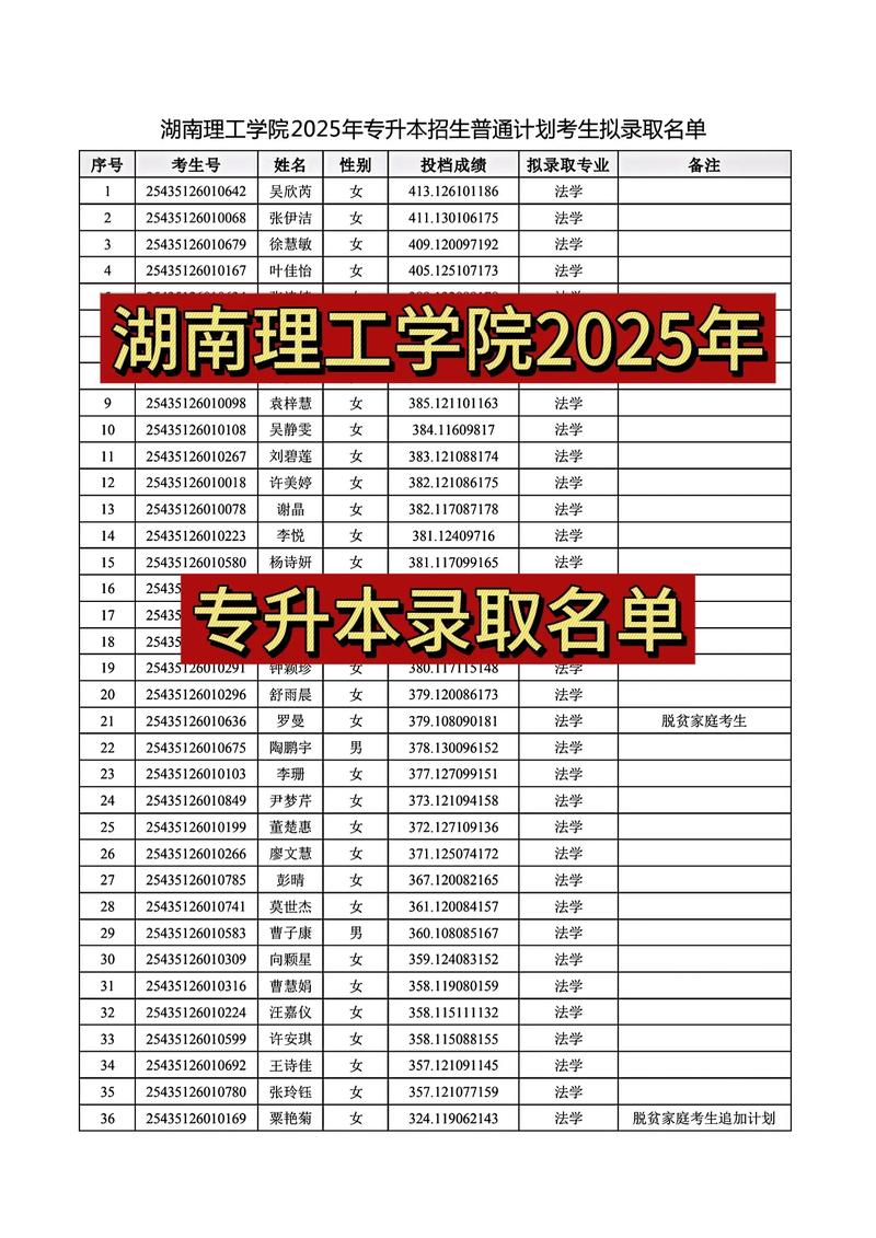 湖南理工学院在江西2026各专业招生人数、录取分数线(附:招生计划表) 第1张 湖南理工学院在江西2026各专业招生人数、录取分数线(附:招生计划表) 第1张