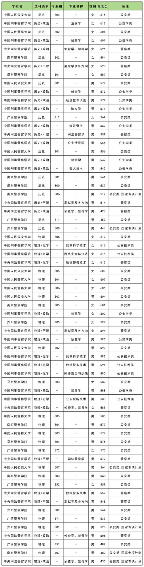 广西考生多少分能上云南能源职业技术学院2026(附2022-2025录取分数线) 第1张 广西考生多少分能上云南能源职业技术学院2026(附2022-2025录取分数线) 第1张