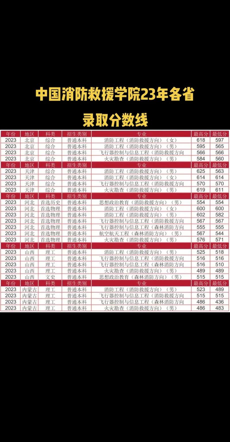 福建消防工程专业大学排名及分数线(2026最新名单) 第1张 福建消防工程专业大学排名及分数线(2026最新名单) 第1张