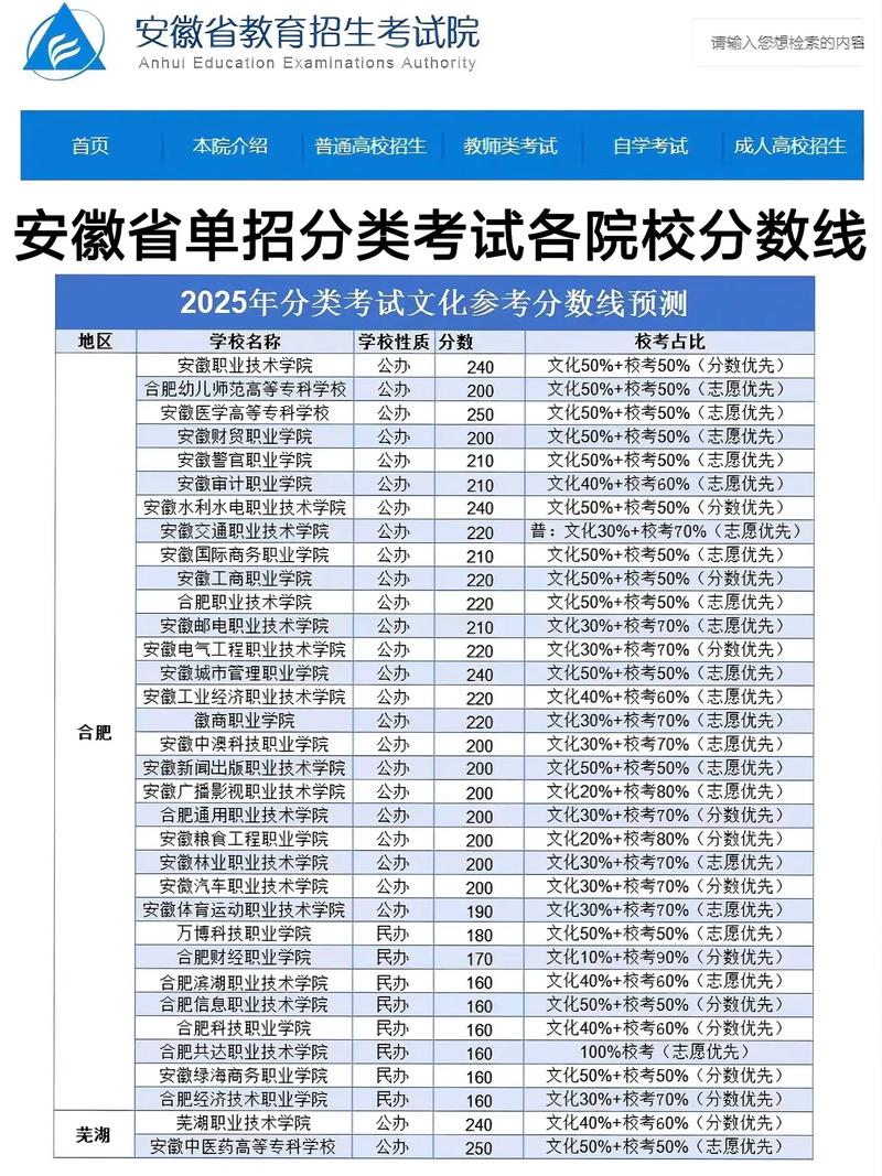 2025黄山健康职业学院录取分数线是多少「在各省录取最低分」 第1张 2025黄山健康职业学院录取分数线是多少「在各省录取最低分」 第1张