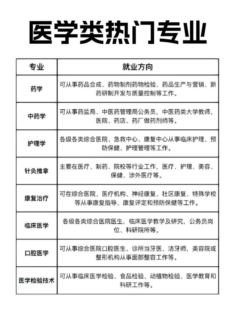 中国医科大学健康服务与管理专业排名怎么样?好不好 第1张 中国医科大学健康服务与管理专业排名怎么样?好不好 第1张