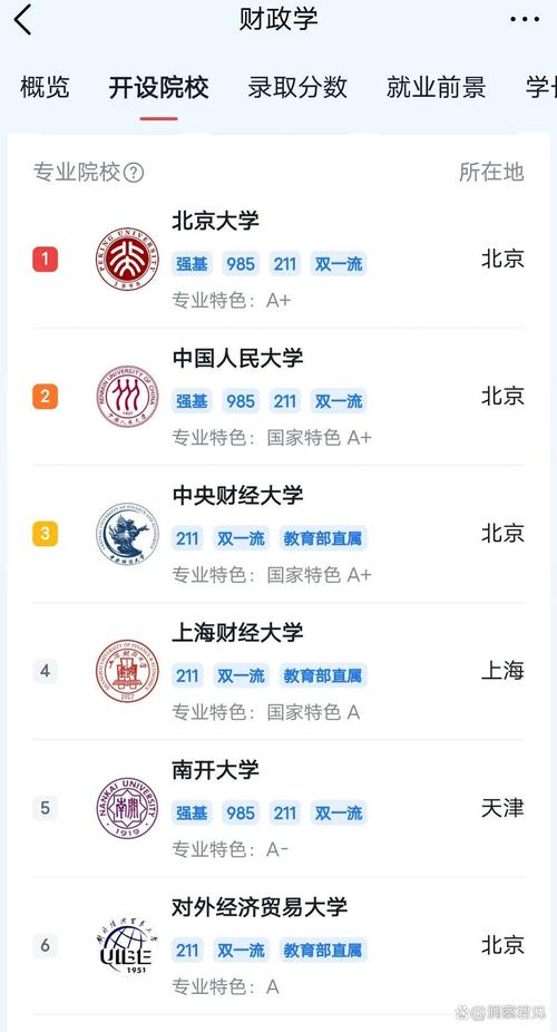 内蒙古财经大学财政学专业怎么样?排名好不好 第1张 内蒙古财经大学财政学专业怎么样?排名好不好 第1张