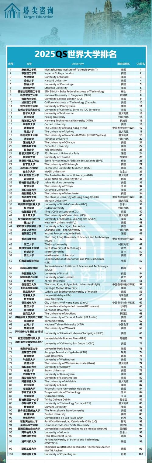 广西历史类200分能考上什么好大学2025(附排名) 第1张 广西历史类200分能考上什么好大学2025(附排名) 第1张