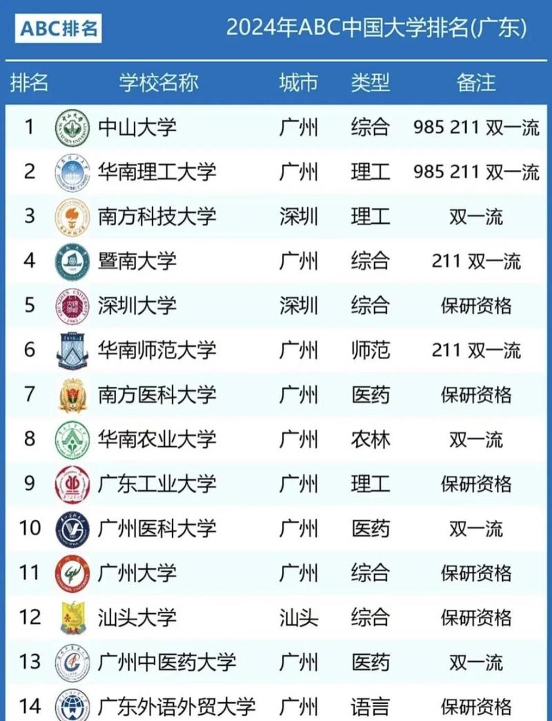 广东高考物理类排名418000-419000位次能上什么大学（2026）  第1张