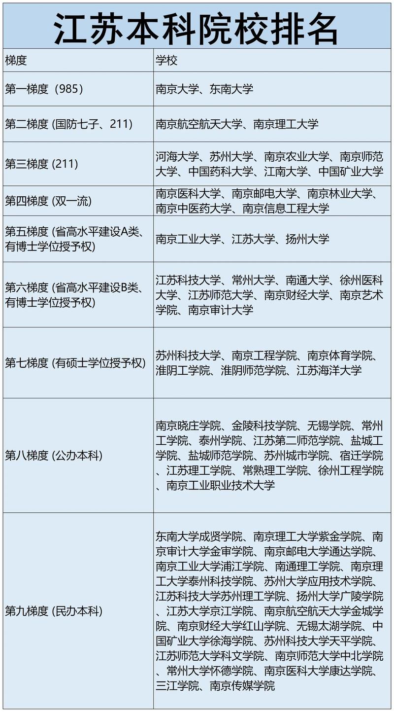 2026年江苏一本大学有哪些?(附最新排名榜) 第1张 2026年江苏一本大学有哪些?(附最新排名榜) 第1张