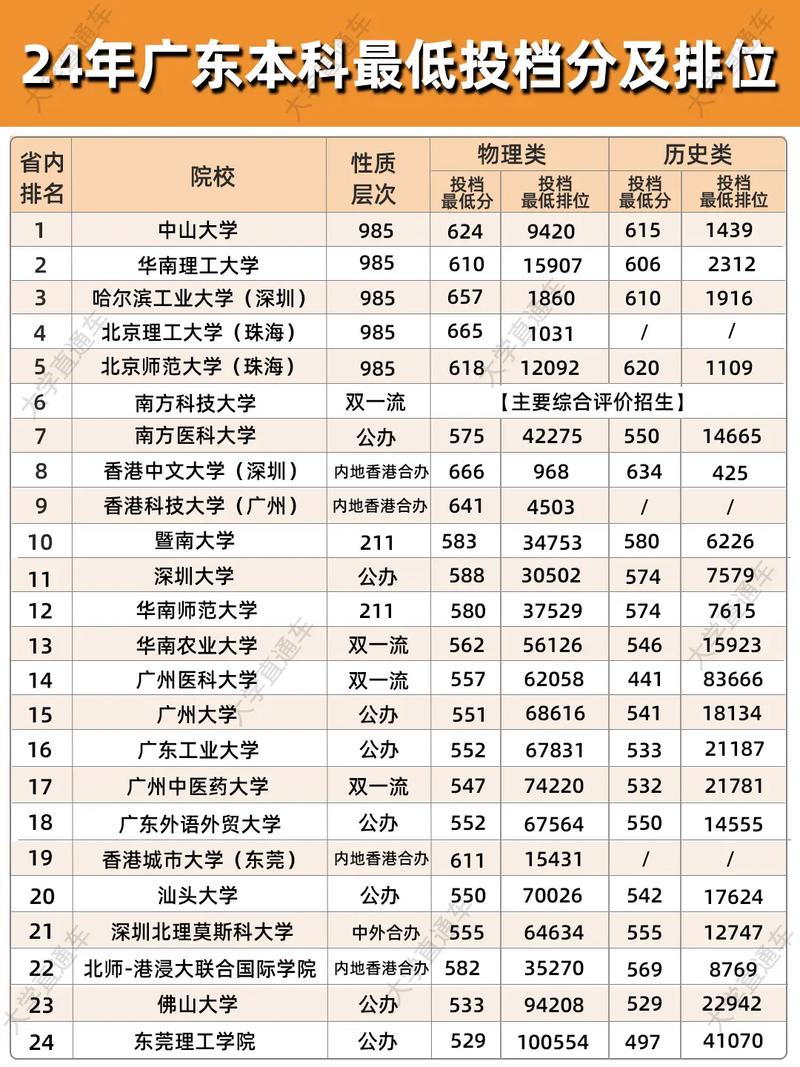 广东高考排名417000-418000位次能上什么大学（2026物理类）  第1张
